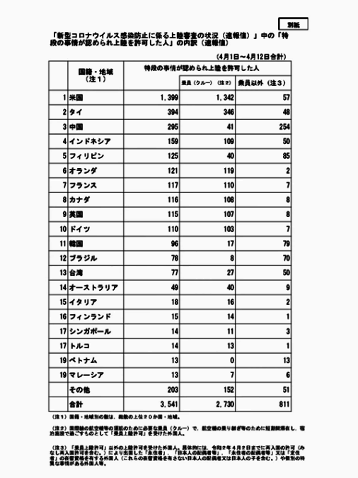 安倍晋三総理に言いたいことは？：コメント981