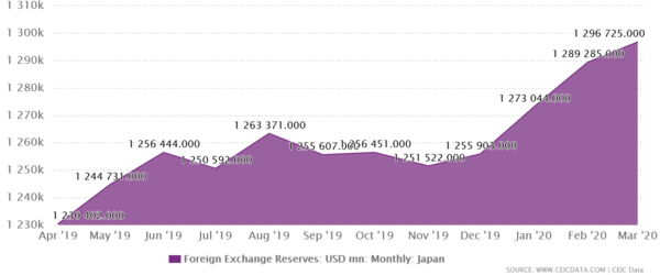 「10万円給付のツケ」は結局、国民に…！大増税時代がやってくる：コメント29
