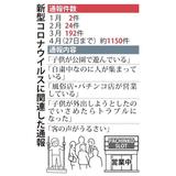 「公園でサッカー」「店が営業」　住民イライラ、警察通報相次ぐ