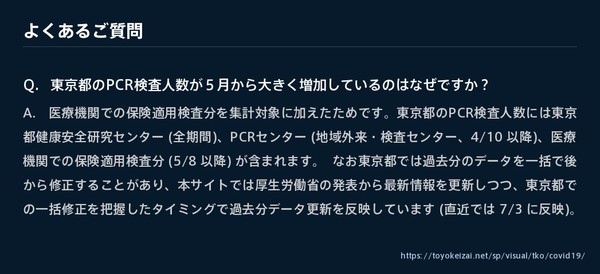 東京都、きょうの感染者数280人台の見通し 過去最多更新 小池都知事：コメント22