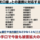 「ドコモ口座」不正引き出し　全35銀行と新規登録停止