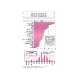 40代以降に現れはじめる更年期のサインとは？『いちばん親切な更年期の教科書』