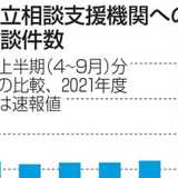 困窮相談、コロナ前の2倍超続く　30万件、女性や非正規が苦境