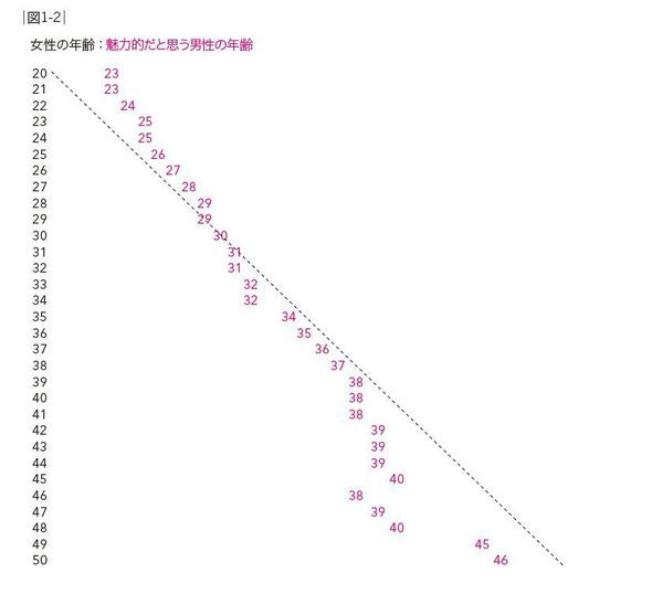30代の婚活女性「50過ぎの勘違いおじさんに疑問。その自信はどこから来るのか」という投稿に反響：コメント83