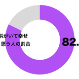 つらいこともあるけれど…　「子供がいて幸せ」40代女性は9割超え