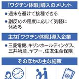 「ワクチン休暇」導入広がる　感染リスク低減へ接種後押し　奨励金支給の企業も