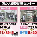 予想外のガラガラ…大量の「空き枠」大規模接種センター　一般への接種に広げられる？