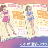 中高生向け雑誌が、人気モデルの体重やウエスト掲載　医師「摂食障害を助長」と指摘