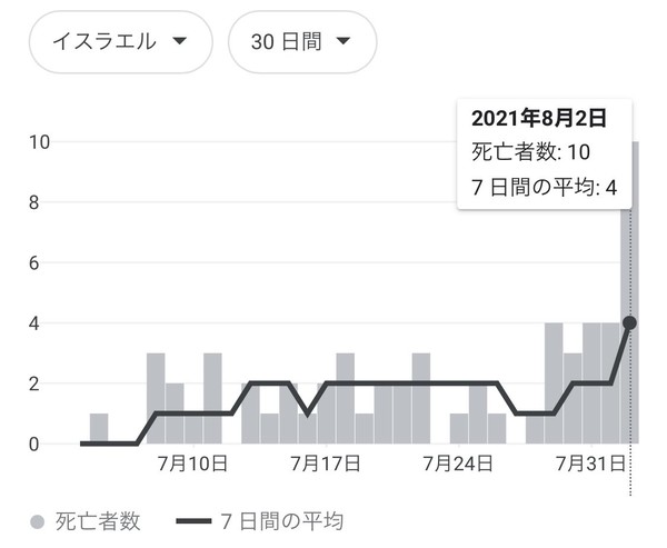 《ワクチン接種後の死亡746例》を徹底分析、“基礎疾患・常用薬・死因”の結果に愕然:コメント9