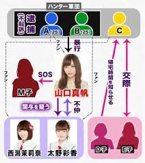 NGT48事件、新潟県議会でも取り上げられる：コメント95