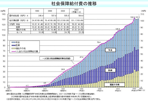 消費税は15％に、道路利用税を新設…岸田政権が狙う「大増税」が国民を押しつぶす！：コメント16