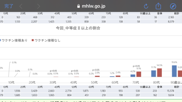 ワクチン「新たなメリット追加」 コロナ後遺症が出た後でも“接種で軽減”驚きの研究結果も：コメント18