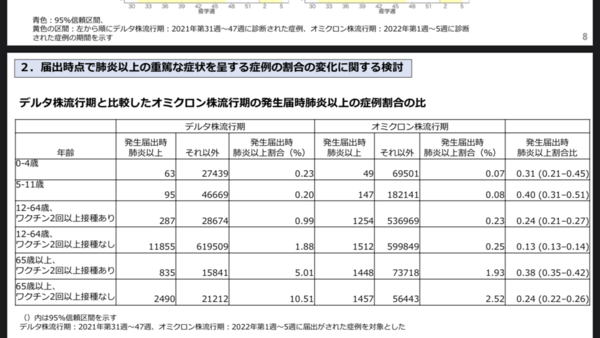 ワクチン「新たなメリット追加」 コロナ後遺症が出た後でも“接種で軽減”驚きの研究結果も：コメント19