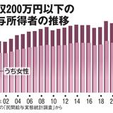 日々の生活の悲鳴「もう限界」が届かない 介護離職、深まる貧困に苦しむ女性たち