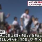 40代女性の体力が低下傾向　「週1日も運動しない」5割超　スポーツ庁調査