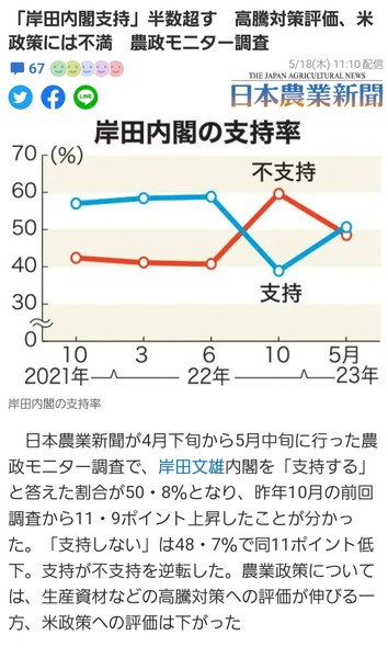 消費税は15％に、道路利用税を新設…岸田政権が狙う「大増税」が国民を押しつぶす！：コメント35