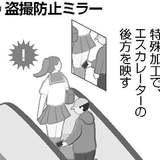 後を絶たぬエスカレーターでの盗撮、ミラーで防止を実証実験…鉄道施設の被害相談は埼玉で８割増