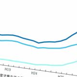 本当の原因は「いじめ」や「友人関係」ではない…日本中で不登校の子が増えている構造的な要因