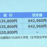 東大の授業料　2割値上げへ　54万円→64万円に約10万円アップ　来年度学部入学生から