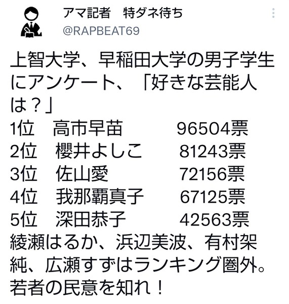 高市氏の「国政レポート」、総裁選政策に酷似 告示前発送に疑問の声:コメント17