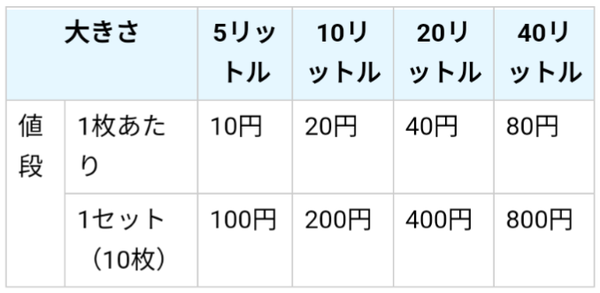 「息吸ってるだけで『空気税』とか言い出しそう」東京23区の“家庭ゴミ有料化”報道に怒りの声も…:コメント2
