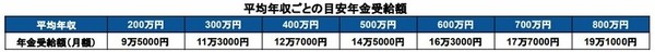 主婦年金（第三号被保険者）は廃止になる？！国民年金の保険料負担による家計への影響は？：コメント2