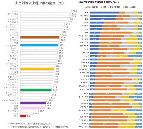 「女は格下」「子どもを産んで当たり前」　地方の若い女性を悩ます“男尊女卑”の因習：コメント5