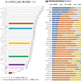 「女は格下」「子どもを産んで当たり前」　地方の若い女性を悩ます“男尊女卑”の因習