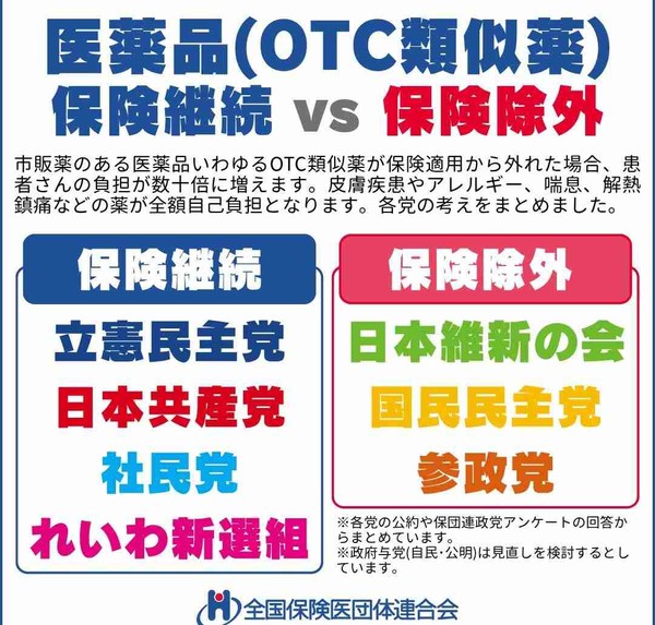 「えっ!全額自腹?」湿布・アトピー性皮膚炎など「OTC類似薬」が保険適用除外?:コメント2