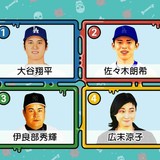 広末涼子の所属事務所　TBS「オールスター後夜祭」に抗議