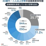 物価高対策に「おこめ券」　高市政権が方針、既存の地方交付金拡充へ