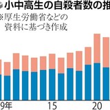 過去最多の「いじめ自殺」は防げないのか…元文部官僚が絶望した