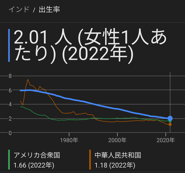 「男は仕事、女は家庭」の意識がいまだに残る日本では少子化は止まらない：コメント2