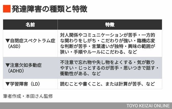 注意欠如多動症(ADHD)の児童数4年間で1万4000人増――：コメント2