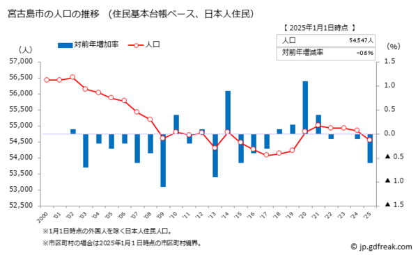 沖縄・宮古島で「発達障害児8年で44倍増」の衝撃　不安募らす島民「言われている理由では説明がつかない」：コメント2
