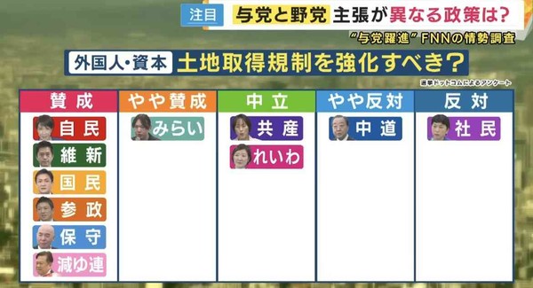 トランプ大統領 異例の高市氏支持表明「強力な評価に値する人物」「3月19日に高市氏と日米首脳会談を予定 」：コメント2