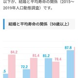 寿命の長さに影響する「子供の人数」が明らかに　