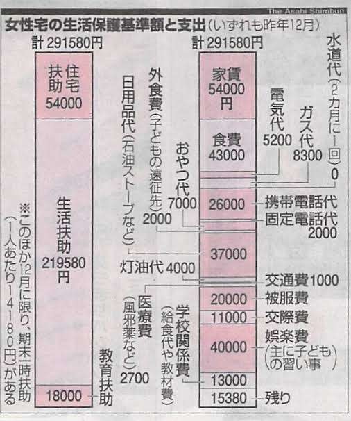 「やたらレクサス多いな…」手取り400万、高校授業料無償化で娘がお嬢様学校入学：コメント2