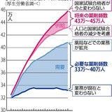 AI失業について「ChatGPT」に質問すると…日本では4年後までに“700万人が失業”と衝撃回答