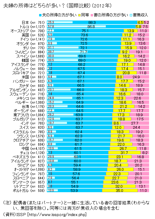 共働きの子育て「夫は今まで通りなのに、私だけまるで罰ゲーム」　男女の賃金格差の実態：コメント2