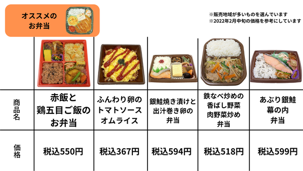 ｢コンビニ弁当も高級品｣不登校児の家庭に重い食費負担　給食無償化分の補助訴え：コメント2