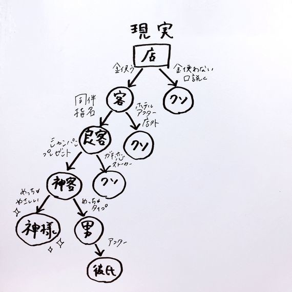 風俗、むかつく客あるある：コメント20762
