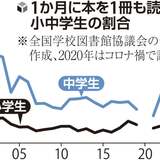 小学生「読書ゼロ」25年ぶり1割超、漫画に期待も3割弱「読まない」…学校図書館協議会「活字離れ深刻」
