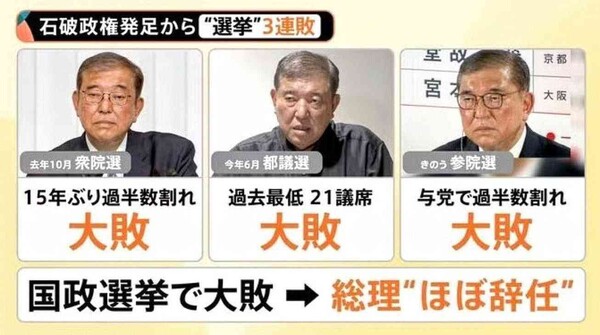  「都合が悪いと逃げる」高市首相から人心が離れ…　議員からも「石破はマシだった」の声が：コメント2