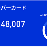 「本人希望」理由で廃止93万枚　マイナ消費効果は2兆4千億円