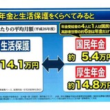 年金月13万円の66歳・独居祖母、「孫への歓待」に疲弊