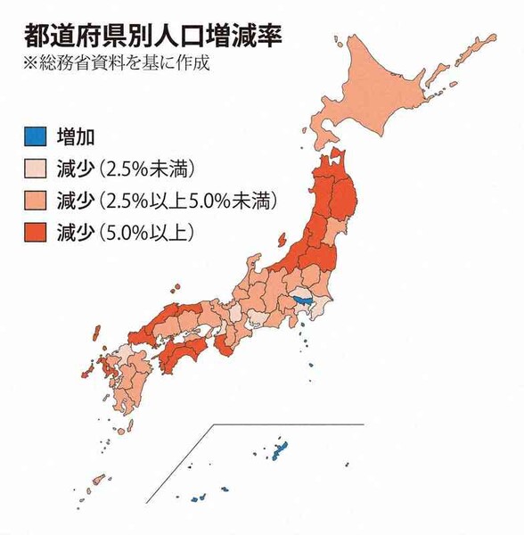 日本の人口309万人減 減少幅が過去最大、東京近郊も軒並み減:コメント2