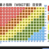 「暑さ指数 34以上」の場合は小中学校を臨時休校に 前日午後5時発表の予測を元に愛知県新城市が独自の取り組み