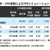 ｢もう1人産む｣では少子化は止まらない…人口が減り続ける日本に決定的に欠けた視点