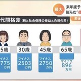 2025年の出生数67万1236人　1899年の統計開始以降で最少